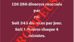 Le nombre de divorces journaliers au Sénégal s’élève-t-il à 345 ?